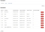 TeamSpeak 3 server gebruikers